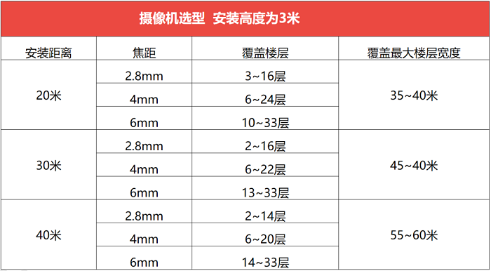 ?？低暦栏呖諕佄飻z像頭