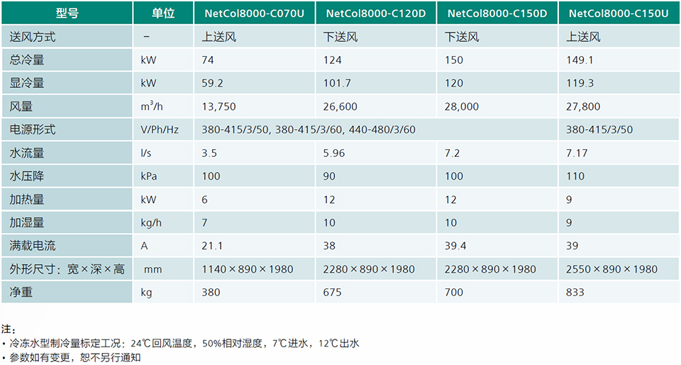 冷凍水房間級(jí)精密空調(diào)NetCol8000-C